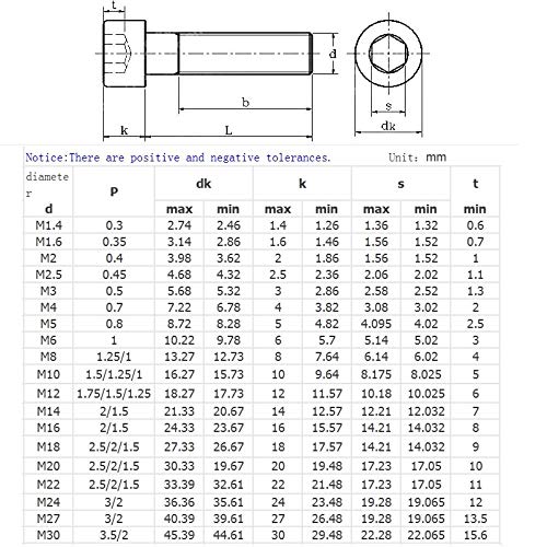 1 piezas Grado 12.9 M6 M8 M10 Acero al carbono Rosca fina Hexágono hexagonal Tornillo de cabeza hueca Paso 0.75/1 mm Longitud 10-100 mm, Negro, M6x0.75x25
