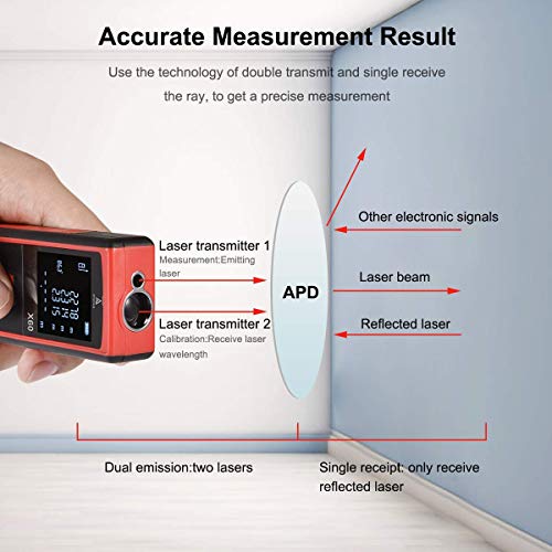 Anyoug Telémetro Láser 60m Medidor Láser de Pantalla Retroiluminada LCD, Portátil de Metro Láser Digital M/IN/FT, IP54, Precisión ±1.5mm, Rápida Medición de Distancia, Volumen y Área