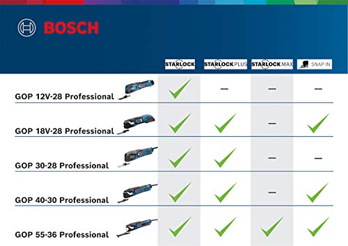 Bosch Professional GOP 40-30 - Multiherramienta (400W, Starlock, set de 16 accesorios, en L-BOXX)