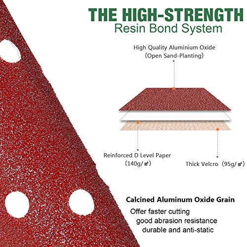 Discos de Lija, 120 Piezas 125 mm (5") a 8 agujeros, 24*(grano 60/80/120/180/240) para Lijar, Pulir y Oxidar, para Makita, Bosch, Tacklife, Dewalt, Ryobi, Vonhaus Lijadora Orbital- TASP23A