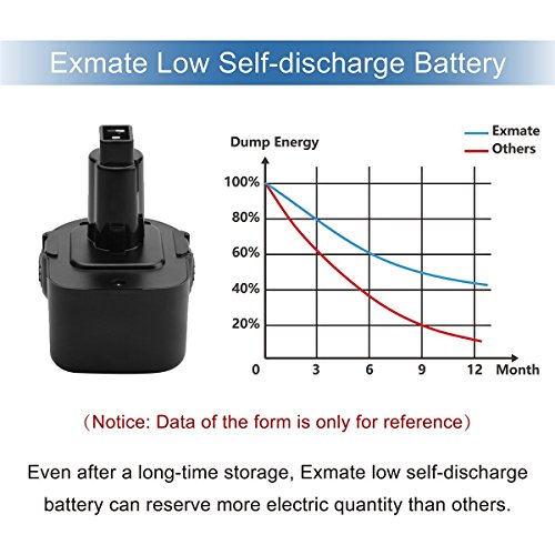 Exmate 12V 3.5Ah Ni-MH Batería para Dewalt DC9071 DE9071 DW9072 DE9074 DE9501 DW9071 DE9037 DE9072 152250-27 397745-01