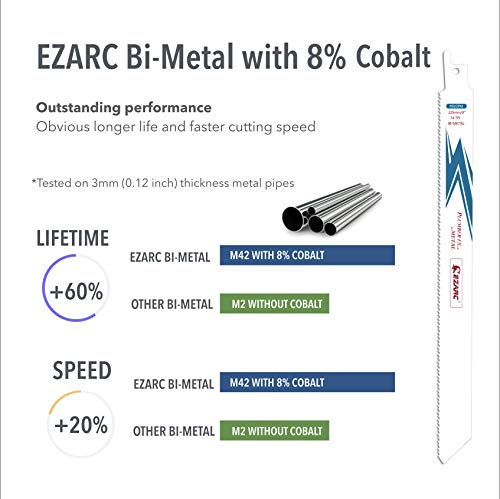 EZARC Hojas de sierra sable Bimetálica Cobalt R922PM 225mm 14TPI puede Cortar Metales - 5 piezas