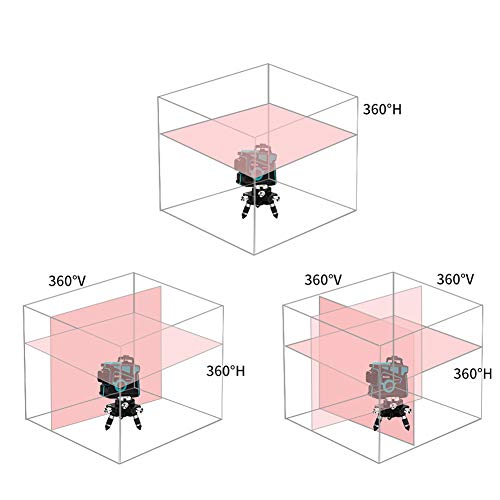OUER Livella Laser, autolivellante 3D Green Beam - 12 Linea Laser 360 Orizzontale e Verticale Cross Super Potente Linea a Fascio Verde - Multi-Uso autolivellante Livello di allineamento,Verde