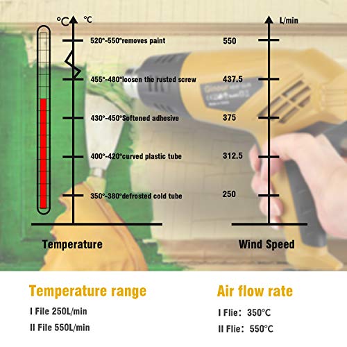 Pistola de Aire Caliente, Ginour 2000W Pistola de Calor 2 Temperatura Decapador 6 Pcs 4 Boquillas 350 ℃~550 ℃ Antideslizante para Pintura Removible, Retracción por Calor