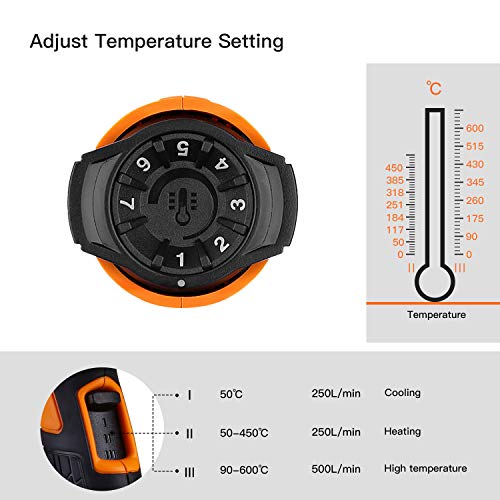 Pistola de Aire Caliente, Tacklife 2000W HGP73AC Decapadora, 230V/50Hz, Temperatura Ajustable ( 50 ℃- 250 L/min, 50 ~450 ℃-250 L/min, 90 ~600℃-500 L/min), Pelar Pintura, Deformar Tubos, Encoger PVC