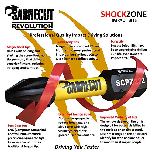 SabreCut SCRPZ23250B - Juego de 50 puntas de destornillador de impacto magnético, 32 mm, PZ2, Pozi Pozidrive, resistentes, para Dewalt Milwaukee Bosch Makita y otros