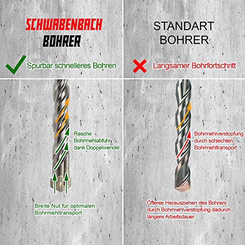 Schwabenbach® SDS Plus - Broca para hormigón (20 x 600 mm, perforación precisa y rápida en hormigón, calidad prémium con punta de metal duro, para piedra, sin gancho en hierro de bloqueo, 20 x 600 mm)