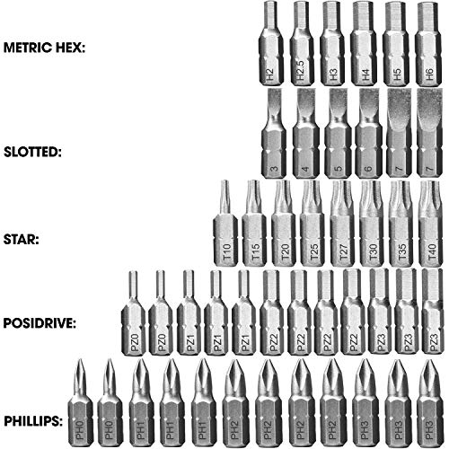 Terratek Juego de Brocas Cajas - Profesional 246 Piezas Juego de Puntas + Sierras Perforadoras, Adecuado para Madera, Metal, Plástico, Superficie de Piedra (Juego de brocas 246 pieza)